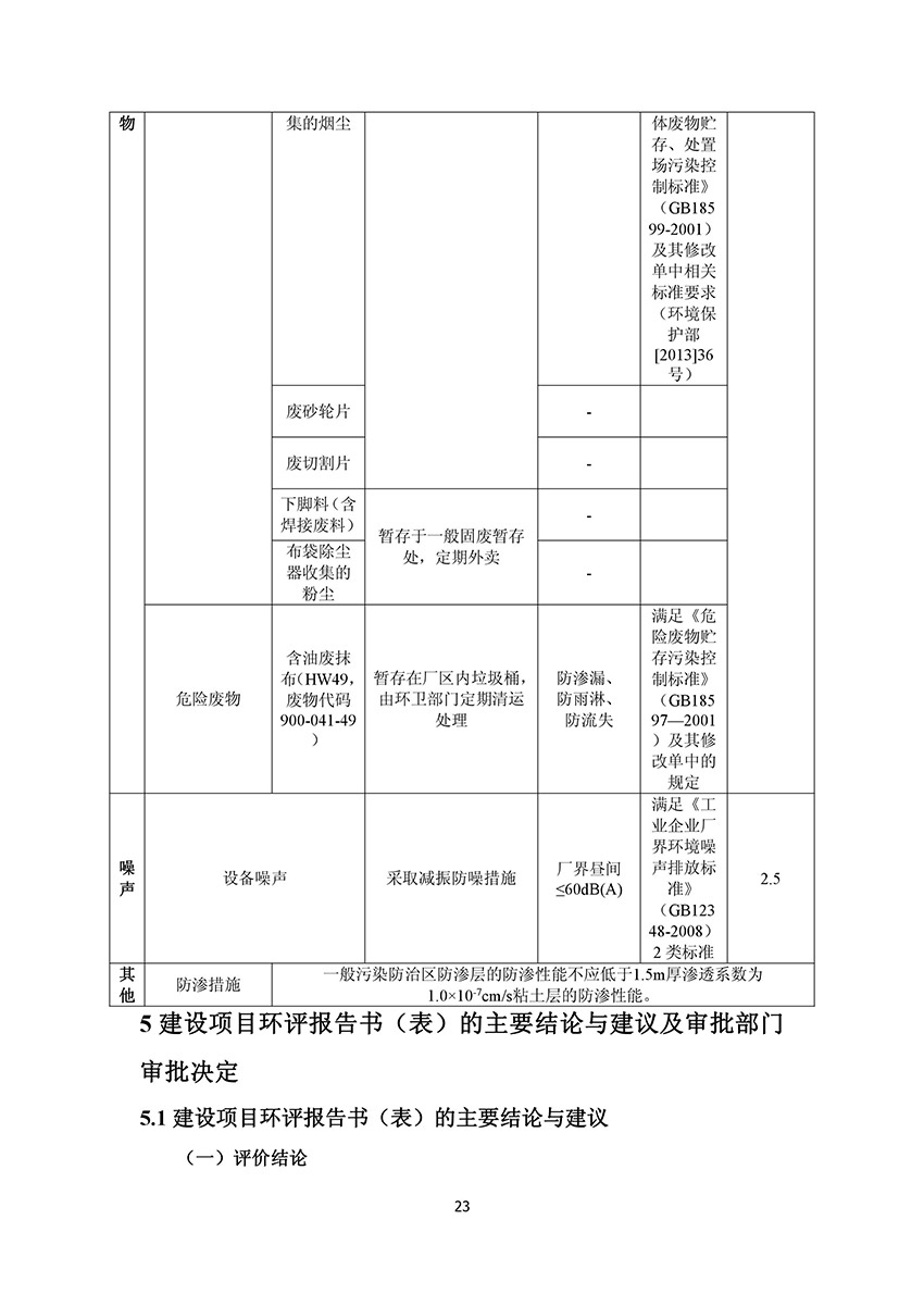 淄博林森環(huán)?？萍加邢薰掘?yàn)收報(bào)告(27)